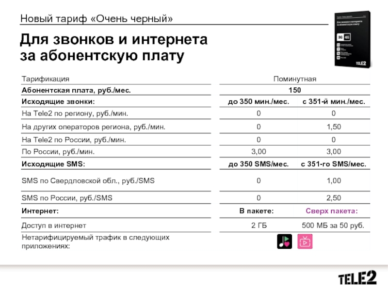 Теле2 без абонентской платы. Тариф черный мотив подключить 250. Абонентская плата теле2 тариф очень черный. Тариф черный очень черный. Тариф очень черный теле2.