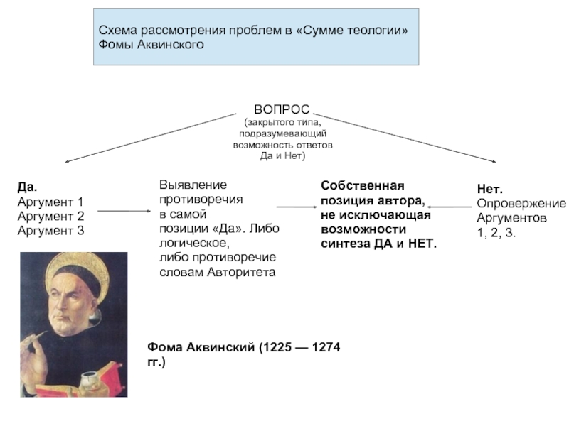 Как соотносятся с античной философией представления аквинского. Фомы Аквинского (проблема соотношения веры и разума).. Философия Фомы Аквинского таблица. Фомы Аквинского — «сумма теологии» и «сумма философии».