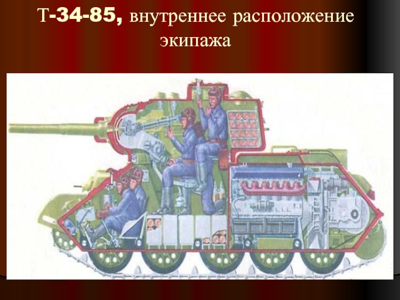 Количество экипажа танка. Расположение экипажа в танке т-34-85. Экипаж внутри танка т-34. Т34 85 расположение экипажа. Т-34-85 танк расположение экипажа.