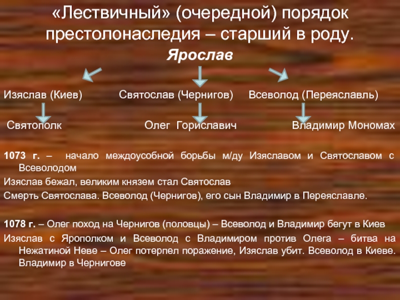 Система наследования власти. Лествичный порядок престолонаследия. Лествичная система наследования. Системы наследования престола лествичная и.