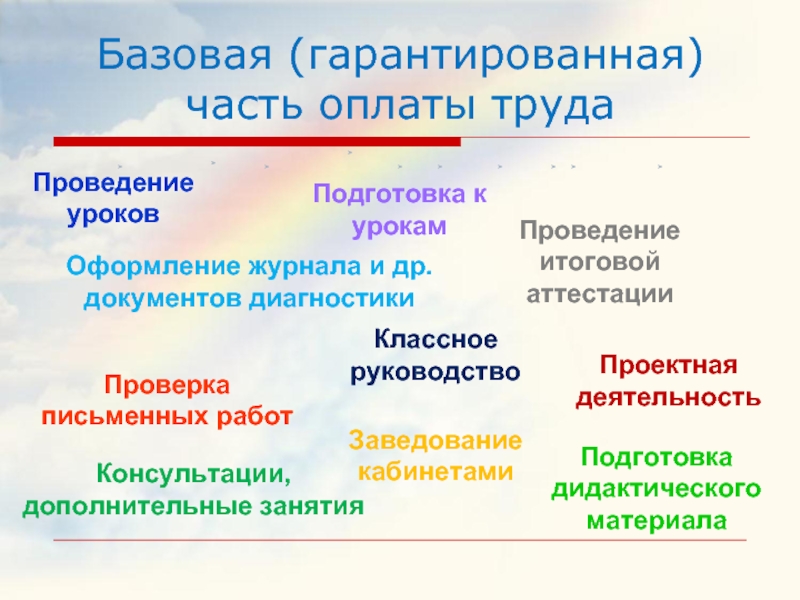 Части оплата. Гарантированная часть оплаты труда. Подготовка дидактического материала к уроку. Новая система оплаты труда прилагательные. Основная Гарантированная часть фото.