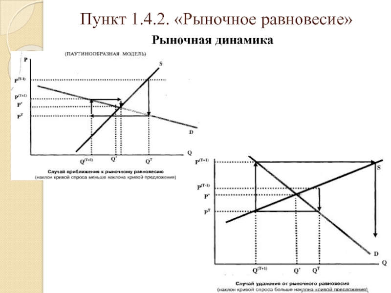 Рыночное равновесие план егэ