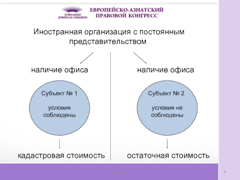 Представительство иностранной организации. Иностранные юридические лица. Признаки постоянного представительства. Признаки постоянного представительства иностранной компании в ПФ.