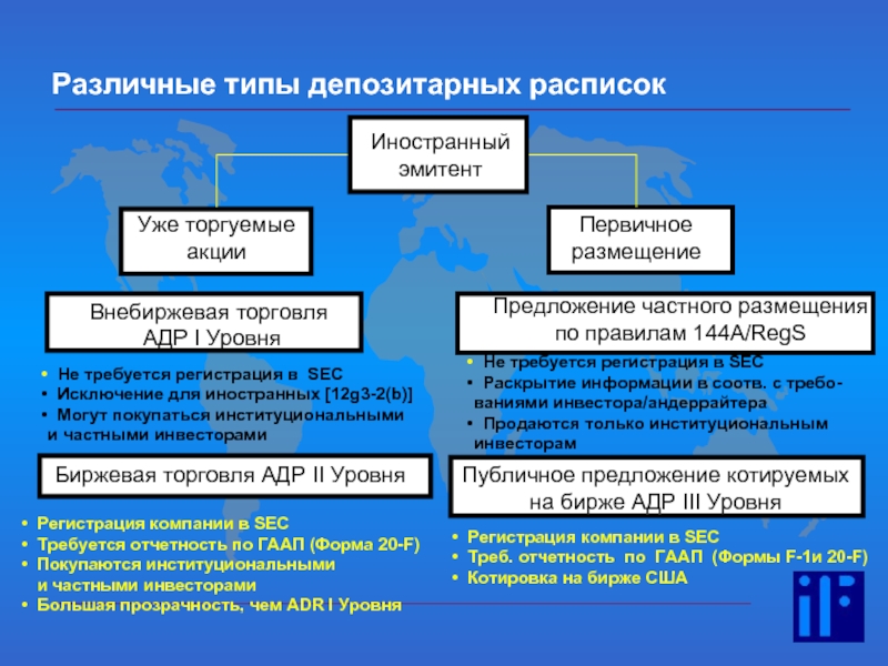 Депозитарные расписки презентация