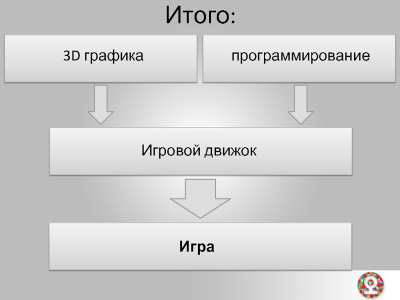 Презентация на тему игровые движки