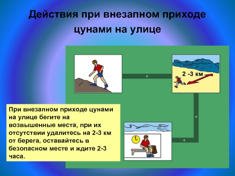 Внезапное действие. При внезапном приходе ЦУНАМИ. Действия при внезапном ЦУНАМИ. Действия при ЦУНАМИ на улице. План эвакуации при ЦУНАМИ.