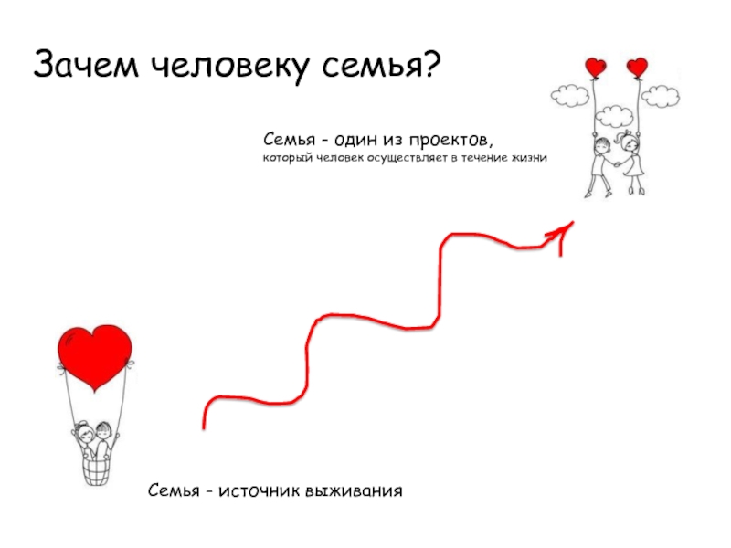 Проект для чего нужна семья