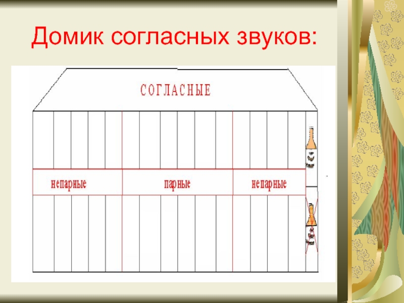 Дом согласные. Домик согласных звуков. Домики на звуки пустые. Домик согласных букв. Звуковой домик для согласных звуков.