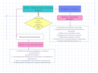 8.1 Аудит – деятельность основанная на риске