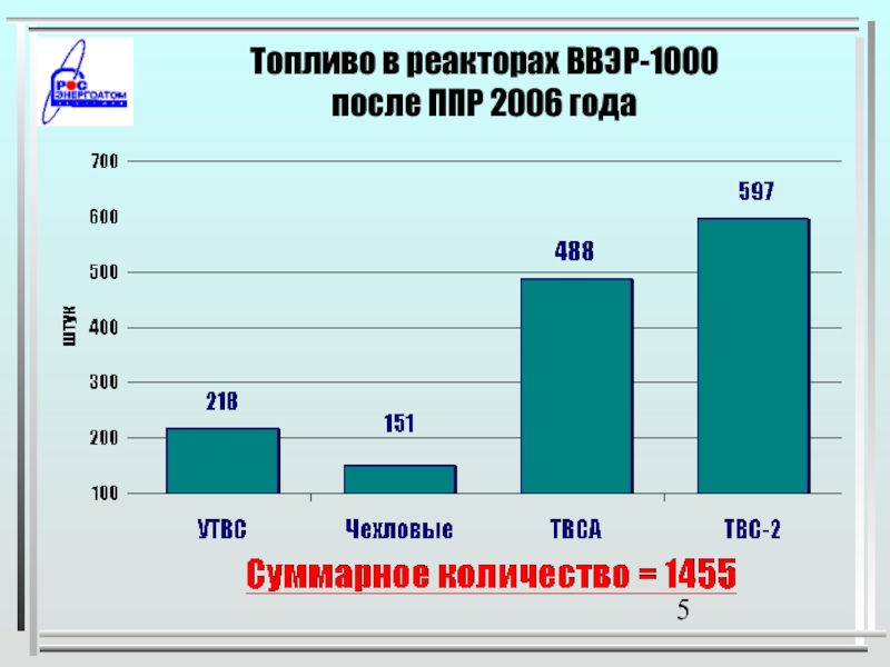 После 1000