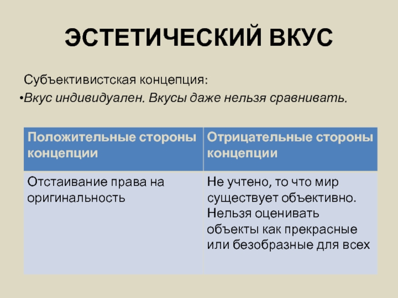 Эстетическая совесть. Эстетический вкус презентация. Субъективистская концепция. Субъективистская концепция человека. Обострённый эстетический вкус;.