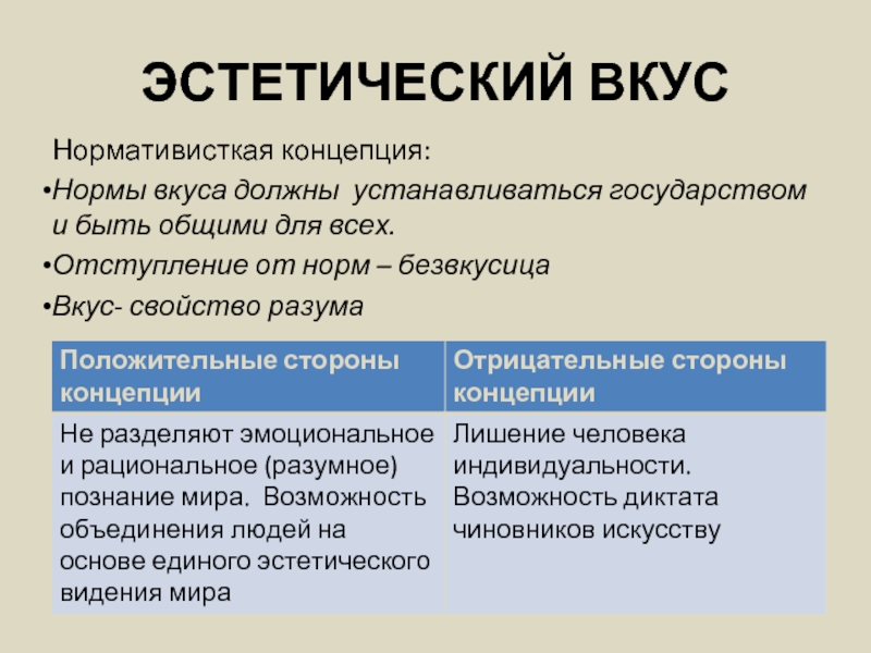 Эстетические свойства характеристика. Эстетические нормы примеры. Эстетические социальные нормы. Эстетические нормы характеристика. Эстетические нормы это кратко.