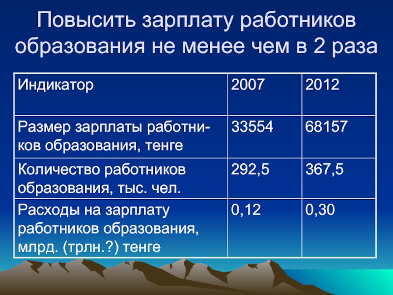 Индикативная зарплата. Заработная плата работников образования города Новочеркасска. Заработная плата работника в январе составила
