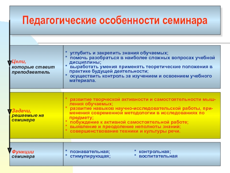 Контрольная работа: Особенности педагогического процесса