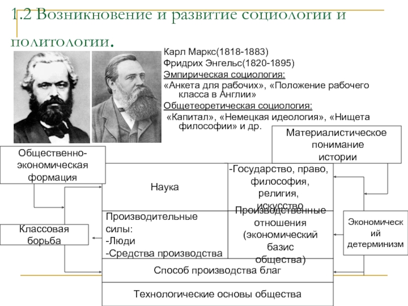 Школы развития социологии