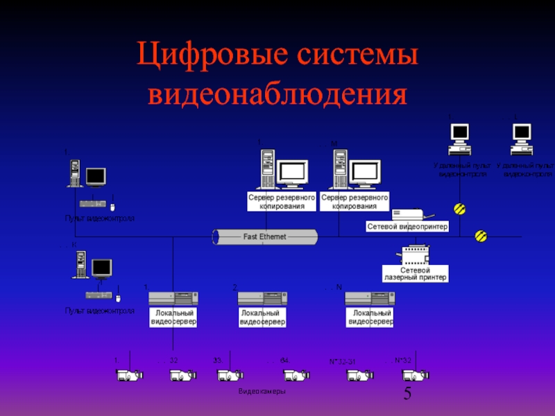 Видеосистему компьютера образуют. Цифровая система. Сервер резервного копирования. Мультипродуктовые цифровые системы. Принтер ППК.