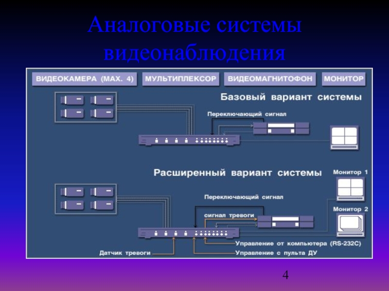 Заполните схему описывающую видеосистему персонального компьютера видеосистема пк