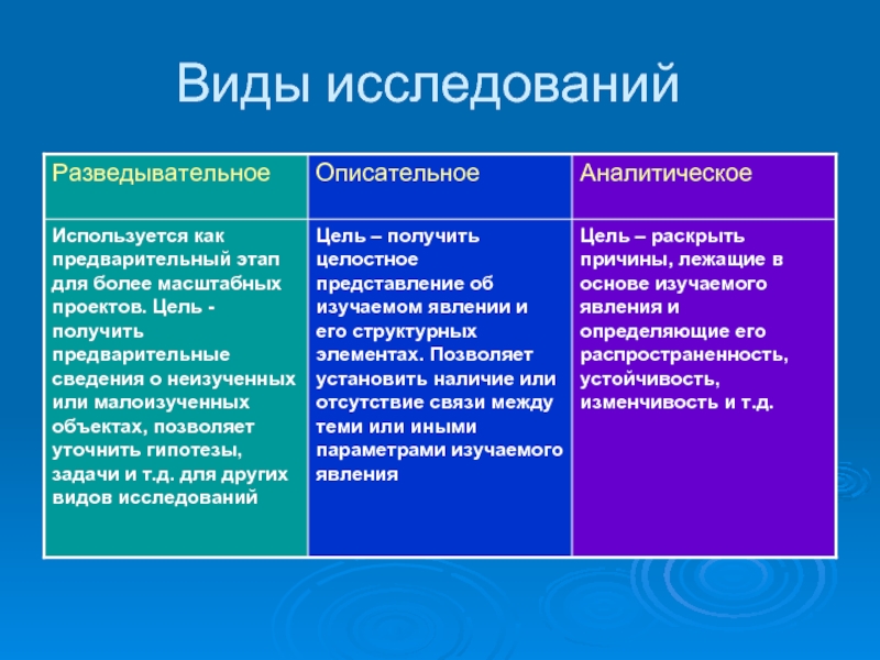 Прикладное социологическое исследование этапы