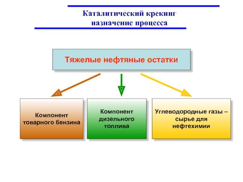 Назначение процесса. Тяжелые нефтяные остатки. Тяжелый остаток нефти. Тяжелая нефть. Остаток нефтяной тяжелый.