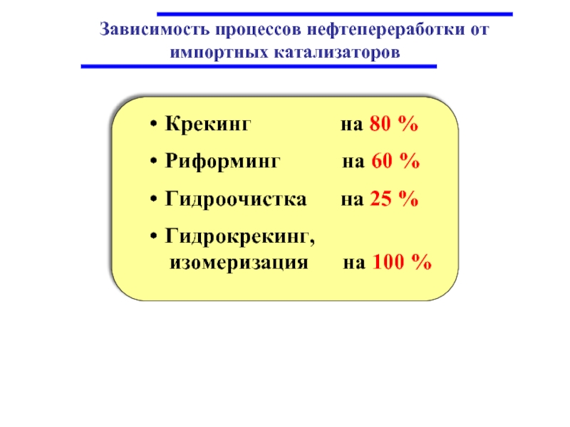 Катализаторы нефтепереработки презентация