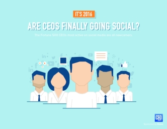 Which Fortune 500 CEOs Are Most Social?