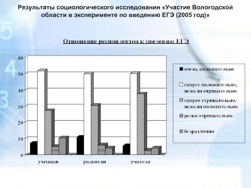 Матрица социологического исследования. ЕГЭ 2005 год. Социологическое исследование в библиотеке.