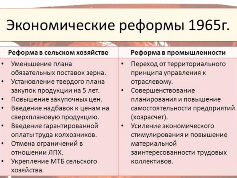 Реферат: Экономические реформы 1960-1970 гг. ХХ века