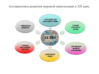 Альтернативы развития мировой цивилизации в XX веке