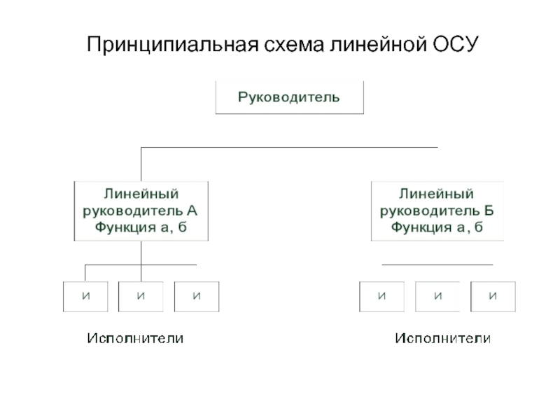 Из чего состоит линейная схема