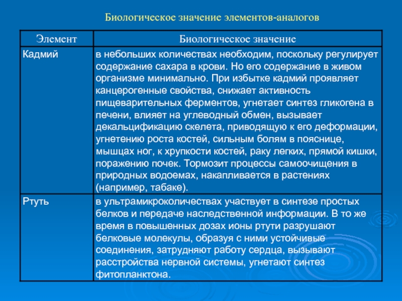 Значение элемента. Биологическая роль ртути. Биологическая роль ртути в клетке. Биологическое значение ртути. Биологическая роль ртути в организме человека.