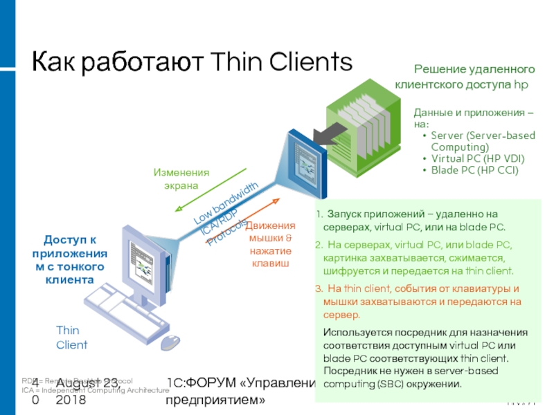 Схема тонкого клиента