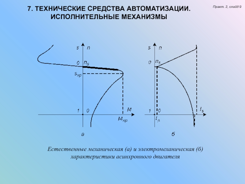 На рисунке изображена механическая характеристика асинхронного двигателя установите соответствие