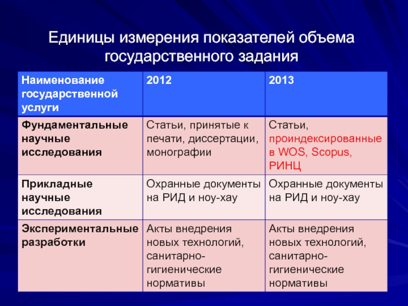 Каким было первое название госкорпорации