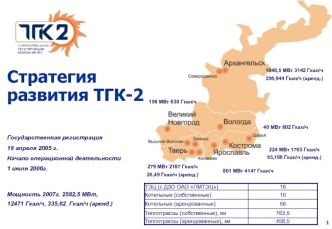 Стратегия развития ТГК-2