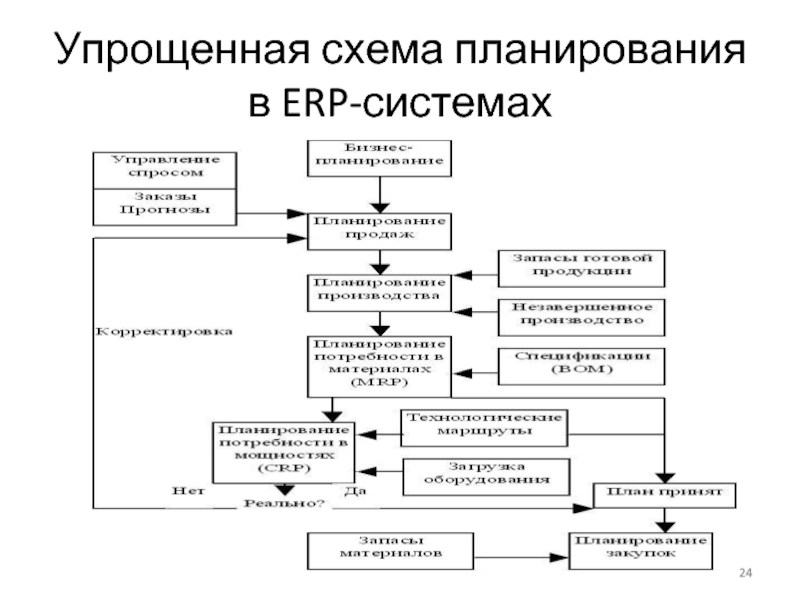 Система планирования схема