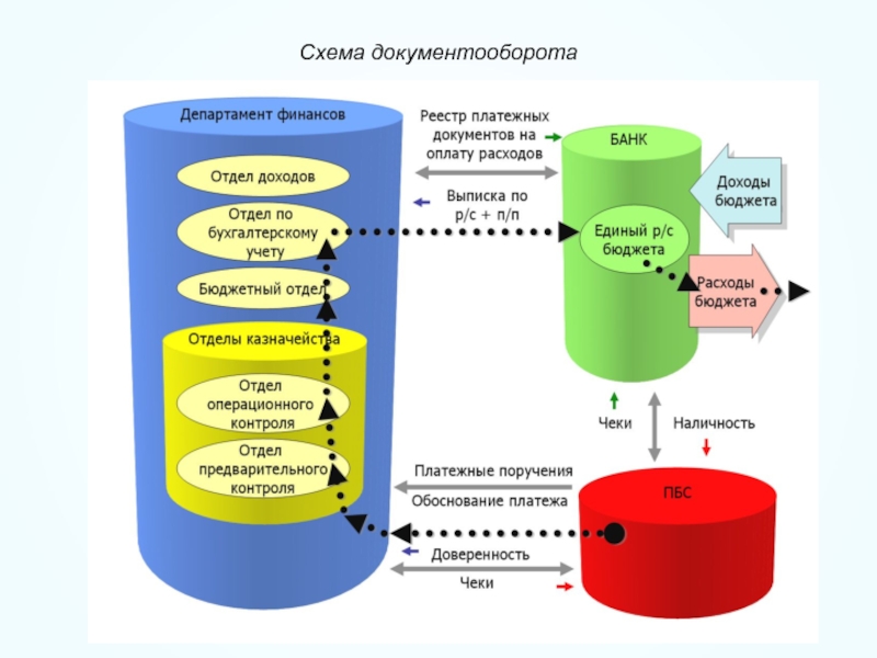 Схема документооборота банка