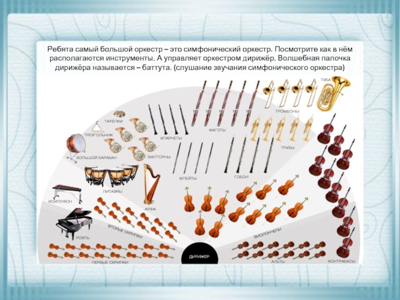 Расположение инструментов в симфоническом оркестре схема музыкальных