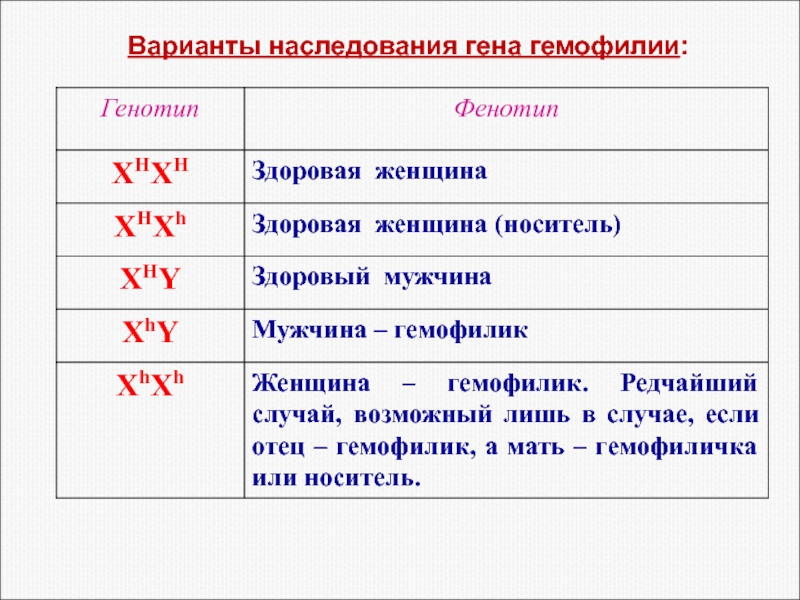 Типы наследования генотип фенотип