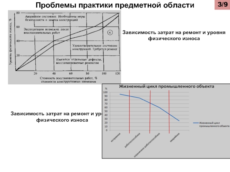 Практик проблема