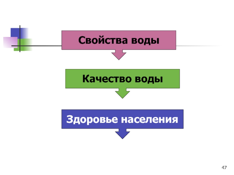 Вода как фактор здоровья населения презентация