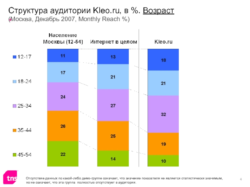 Какого возраста москва. Возраст Москвы. Разный состав аудитории.