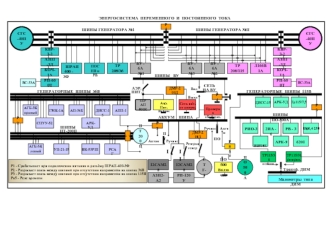 Энергосистема переменного и постоянного тока