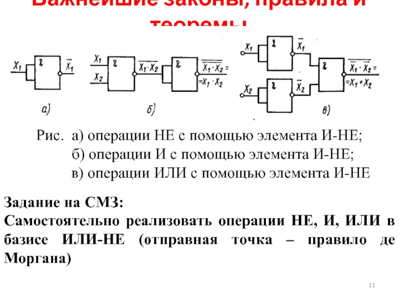 Логическая схема в базисе и или не