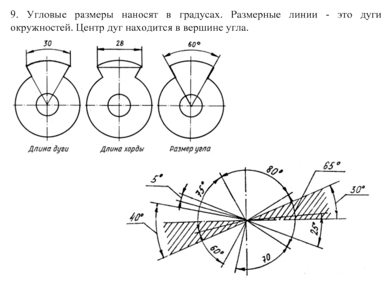 На каких чертежах необходимо нанести размер дуги со знаком диаметра