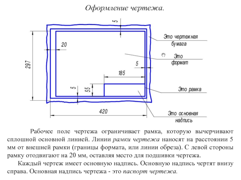 Как определить центр рабочего поля чертежа