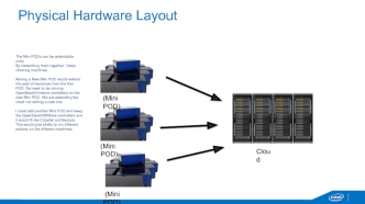 Physical Hardware Layout