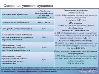 Основные условия аукциона