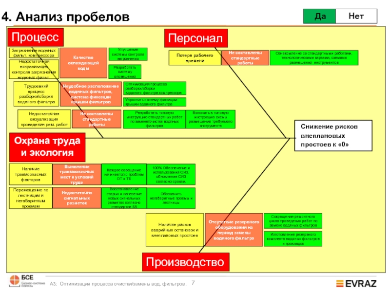 Оптимизация очистки