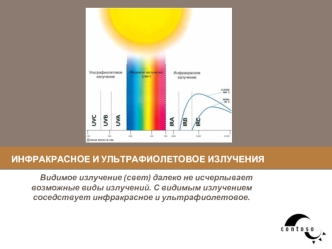 ИНФРАКРАСНОЕ И УЛЬТРАФИОЛЕТОВОЕ ИЗЛУЧЕНИЯ