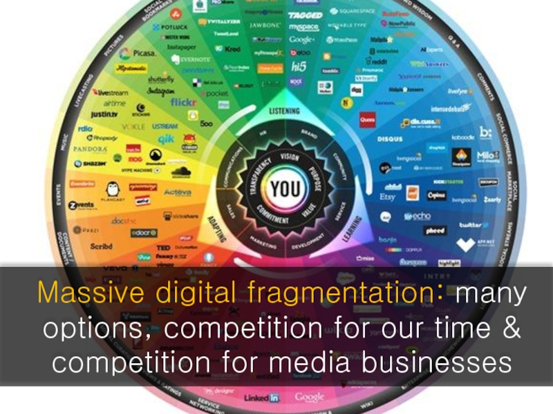 Massive digital fragmentation: many options, competition for our time & competition for media businesses